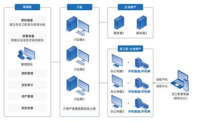 企業資產管理的意義、挑戰與優化策略