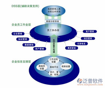 中小企業(yè)OA系統(tǒng)中的企業(yè)資產(chǎn)管理解決方案 驅(qū)動高效運營與數(shù)字化轉(zhuǎn)型