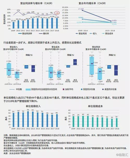 2019年全球資產(chǎn)管理行業(yè)洞察 規(guī)模躍升至95.3萬億美元，資金加速轉(zhuǎn)向被動型產(chǎn)品