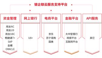 用友U8cloud融合銀企聯(lián)上市，引領(lǐng)企業(yè)步入資金集中管理快車道