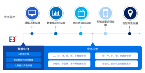 百勝軟件×愛分析 消費(fèi)品零售數(shù)字化轉(zhuǎn)型中，企業(yè)資產(chǎn)管理的數(shù)智化實(shí)踐