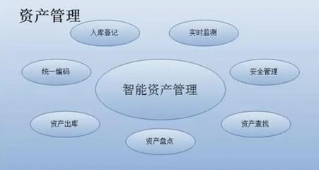 全新一代智慧固定資產(chǎn)管理系統(tǒng) 開(kāi)啟企業(yè)資產(chǎn)管理新紀(jì)元